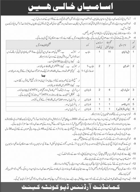 Pakistan Army Ordnance Depot Quetta Cantt Hiring Now!