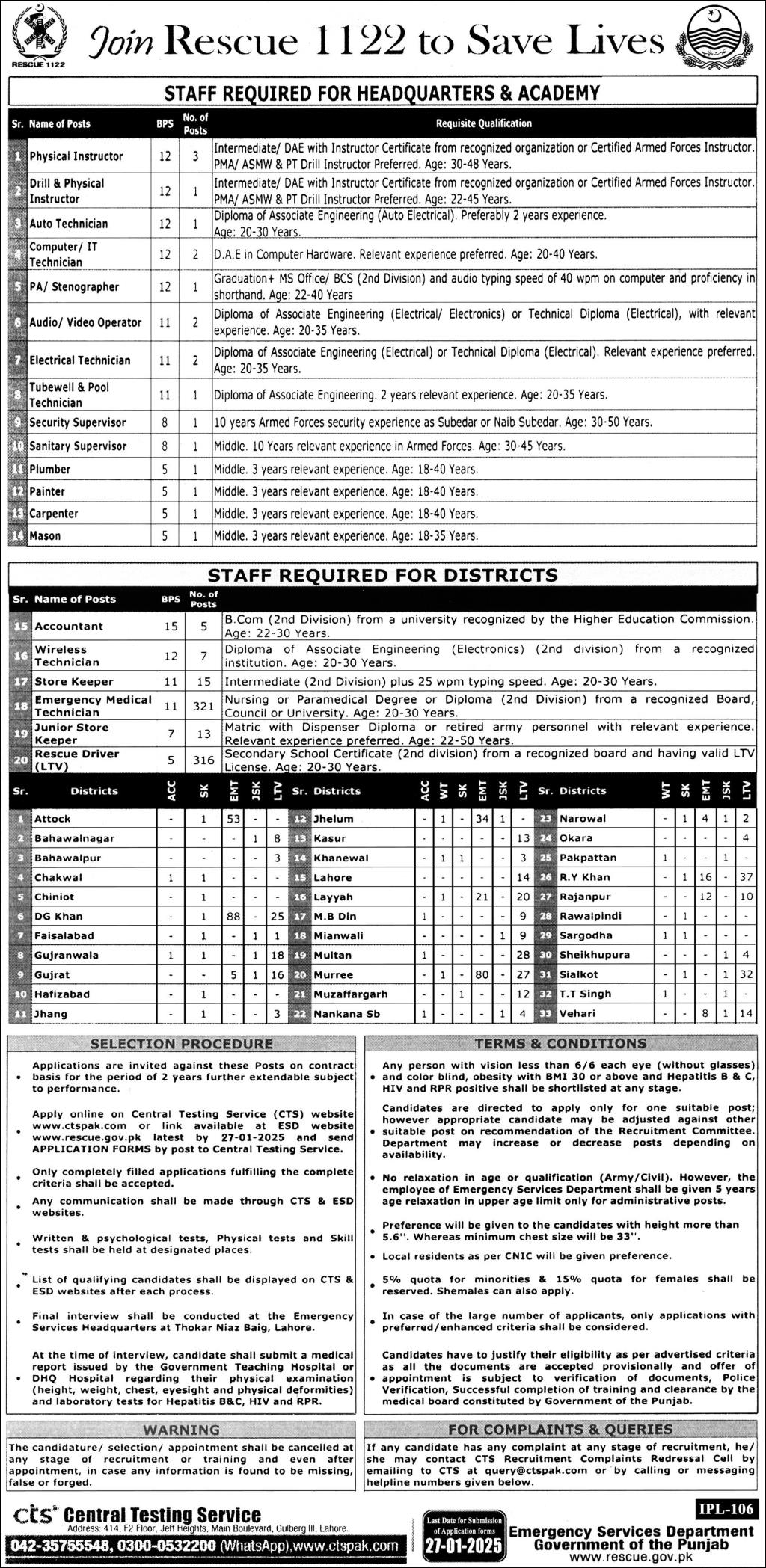 Latest Punjab Emergency Service Rescue 1122 Lahore Jobs 2025