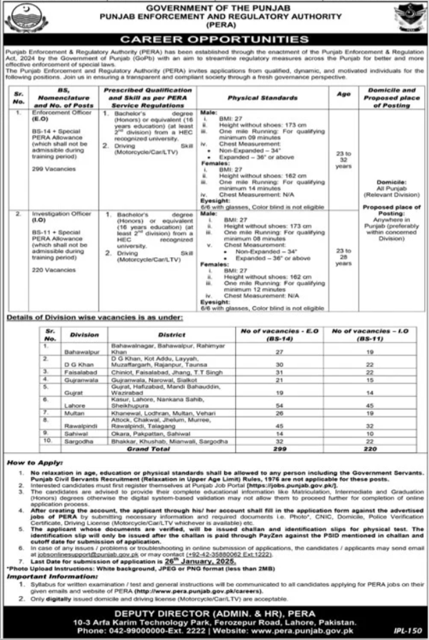 Punjab Enforcement And Regulatory Authority Jobs 2025