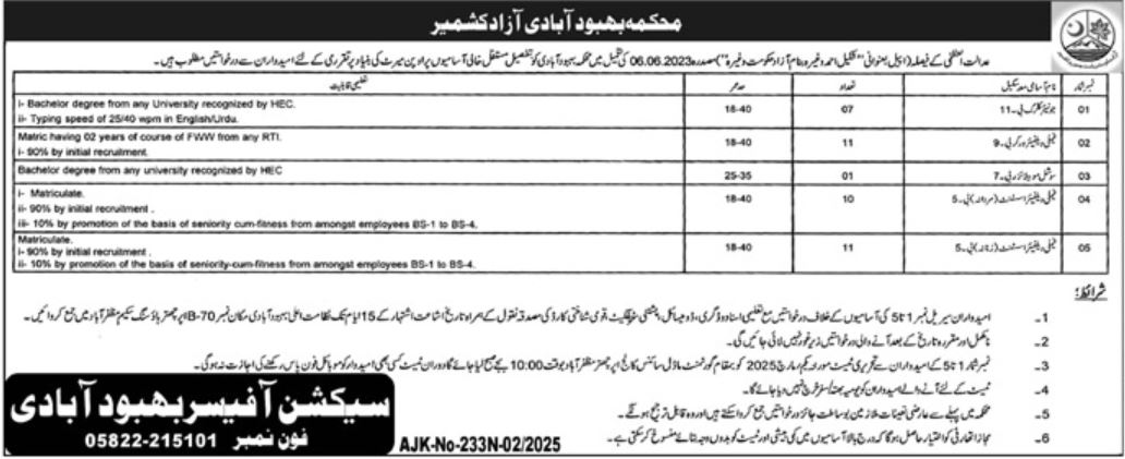 Latest Population Welfare Department Jobs 2025 Muzaffarabad